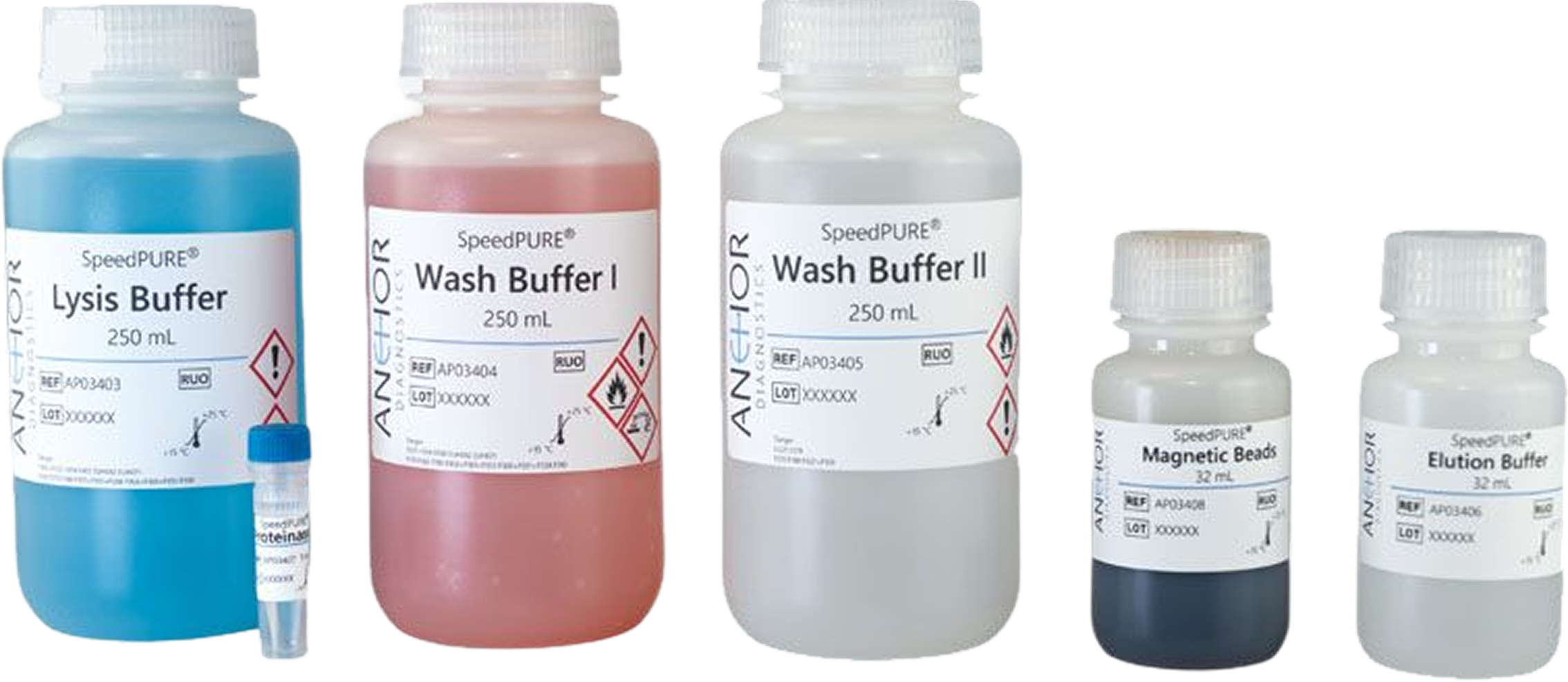 SpeedPURE® Flex Kit
